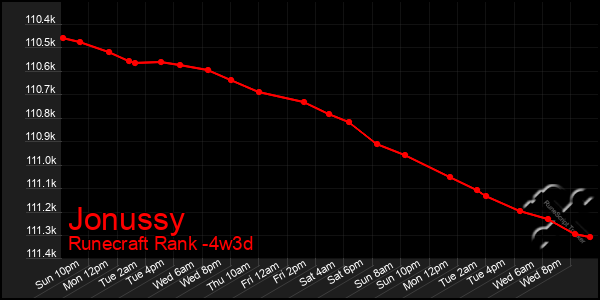 Last 31 Days Graph of Jonussy