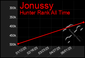 Total Graph of Jonussy