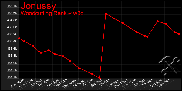 Last 31 Days Graph of Jonussy
