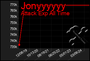 Total Graph of Jonyyyyyy