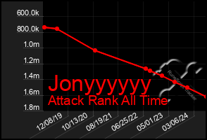 Total Graph of Jonyyyyyy