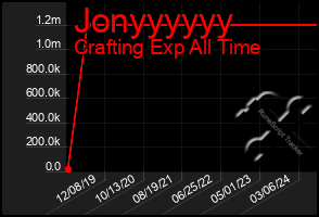 Total Graph of Jonyyyyyy