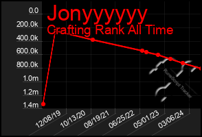 Total Graph of Jonyyyyyy