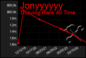 Total Graph of Jonyyyyyy