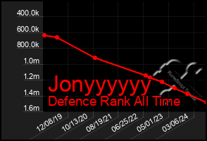 Total Graph of Jonyyyyyy