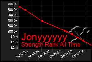 Total Graph of Jonyyyyyy