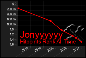 Total Graph of Jonyyyyyy