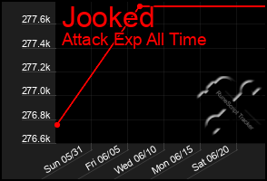 Total Graph of Jooked
