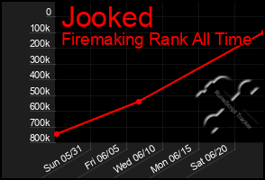 Total Graph of Jooked