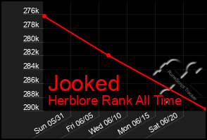 Total Graph of Jooked