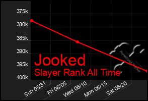 Total Graph of Jooked