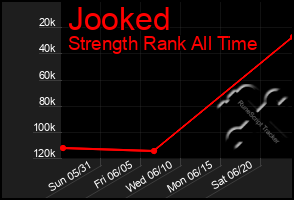 Total Graph of Jooked