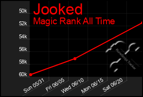 Total Graph of Jooked
