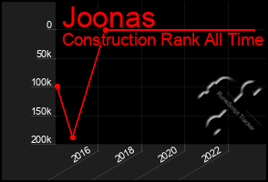 Total Graph of Joonas