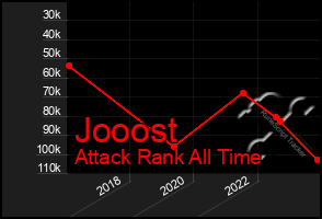 Total Graph of Jooost