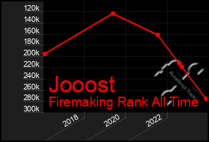 Total Graph of Jooost