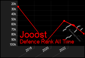 Total Graph of Jooost