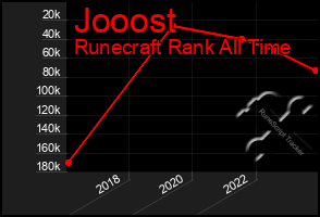 Total Graph of Jooost