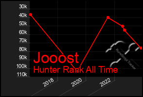 Total Graph of Jooost