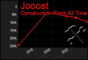 Total Graph of Jooost