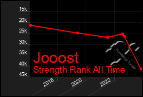 Total Graph of Jooost