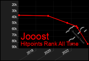 Total Graph of Jooost