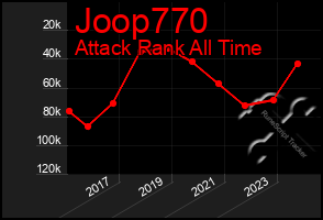 Total Graph of Joop770