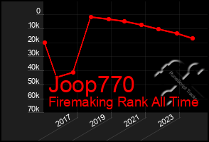 Total Graph of Joop770