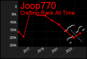 Total Graph of Joop770