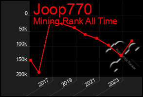 Total Graph of Joop770