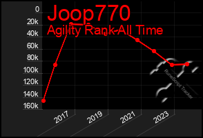 Total Graph of Joop770