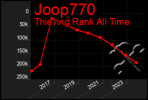 Total Graph of Joop770