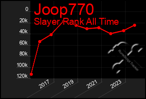 Total Graph of Joop770