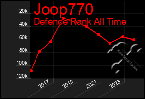 Total Graph of Joop770