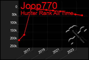 Total Graph of Joop770