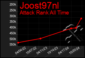 Total Graph of Joost97nl