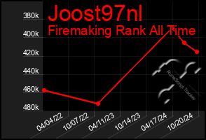 Total Graph of Joost97nl