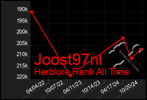 Total Graph of Joost97nl