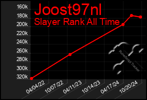 Total Graph of Joost97nl