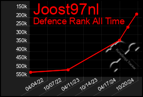 Total Graph of Joost97nl