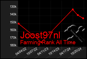 Total Graph of Joost97nl