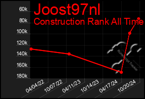 Total Graph of Joost97nl