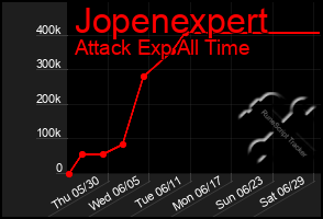 Total Graph of Jopenexpert