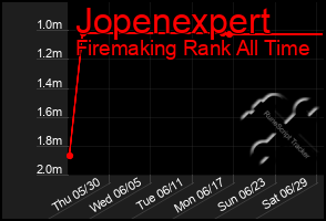 Total Graph of Jopenexpert