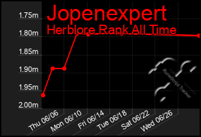 Total Graph of Jopenexpert