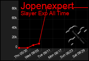 Total Graph of Jopenexpert