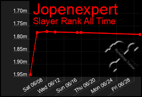 Total Graph of Jopenexpert