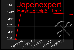 Total Graph of Jopenexpert