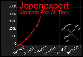 Total Graph of Jopenexpert