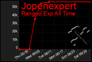Total Graph of Jopenexpert